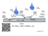 鍋爐換熱管水中CO2腐蝕原因與防護(hù)節(jié)能改造